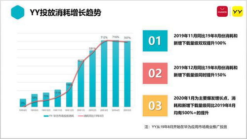 華為應(yīng)用市場 創(chuàng)新商業(yè)推廣產(chǎn)品功能，賦能合作伙伴高效增長